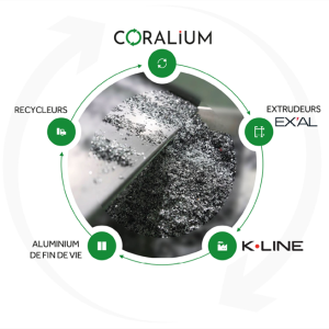 Boucle de recyclage.png